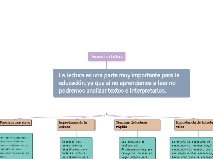 Tecnicas De Lectura Mind Map